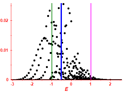 Strength function